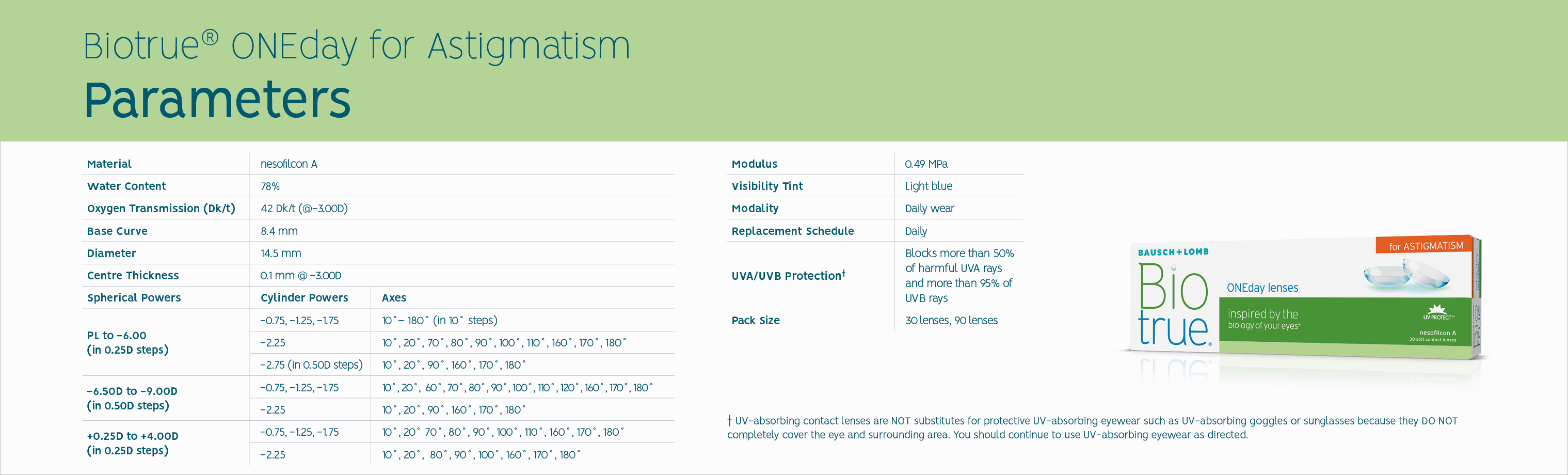 Parameters table