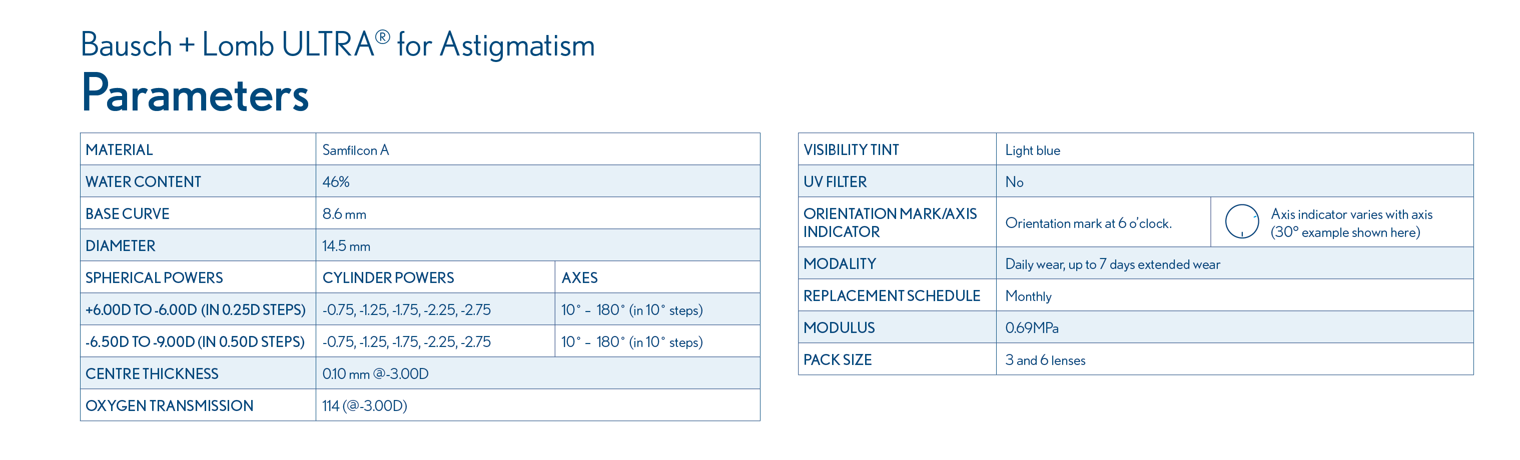 Parameters table