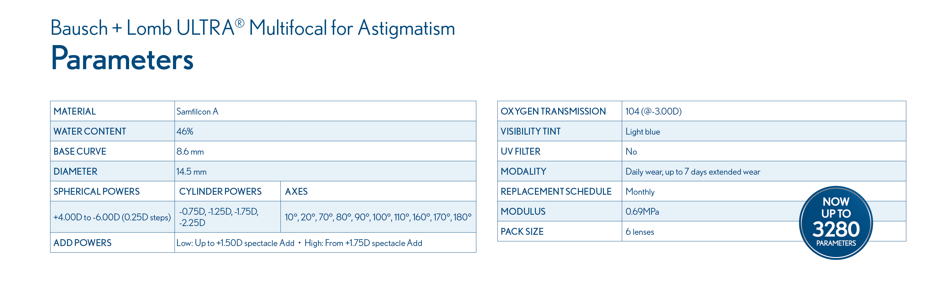 Parameters table