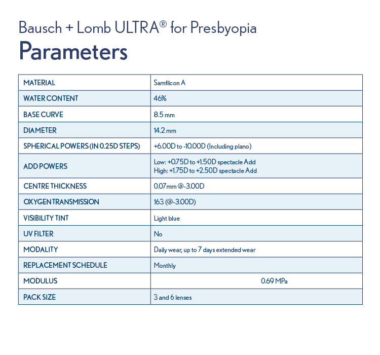 Parameters table